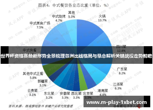 世界杯资格赛最新形势全景梳理各洲出线格局与悬念解析关键战役走势前瞻