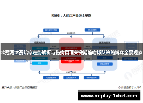 欧冠淘汰赛赔率走势解析与伤病管理关键期前瞻球队策略博弈全景观察