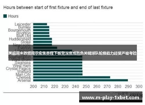 英超周末数据揭示密集赛程下板凳深度成胜负关键球队轮换能力经受严峻考验
